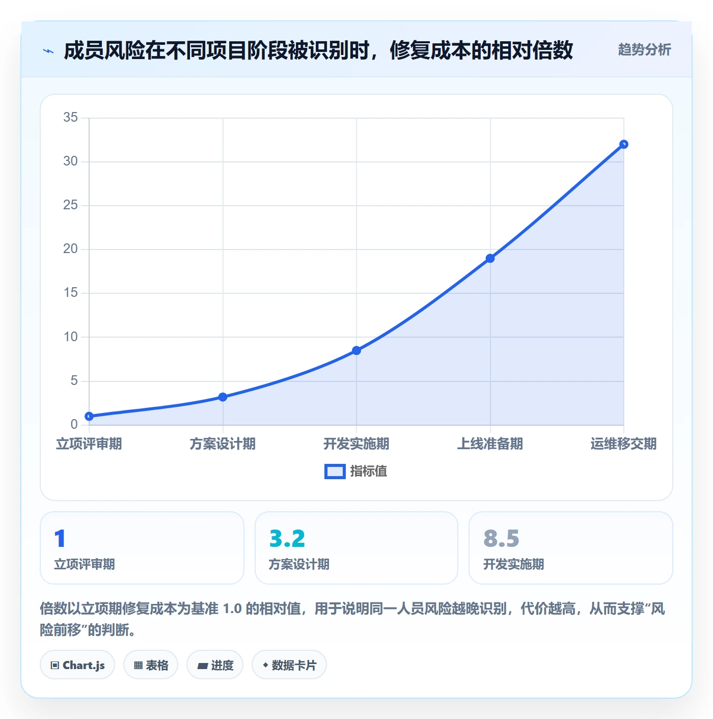 项目申请怎么做?项目成员风险控制:项目立项从0到1