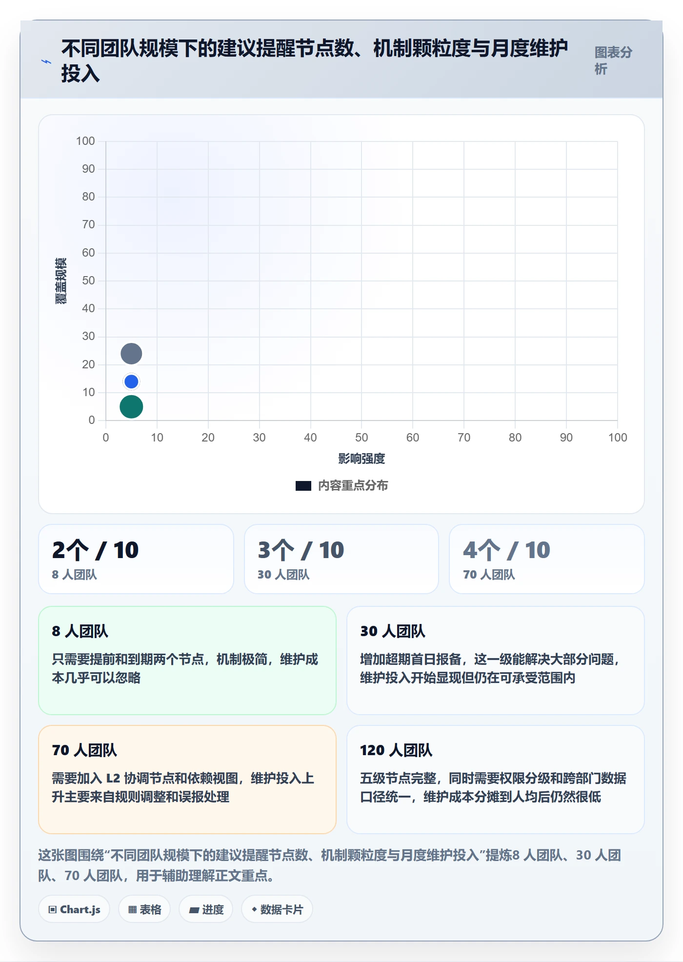 超期提醒怎么做？跨部门团队入门指南：任务提醒从0到1