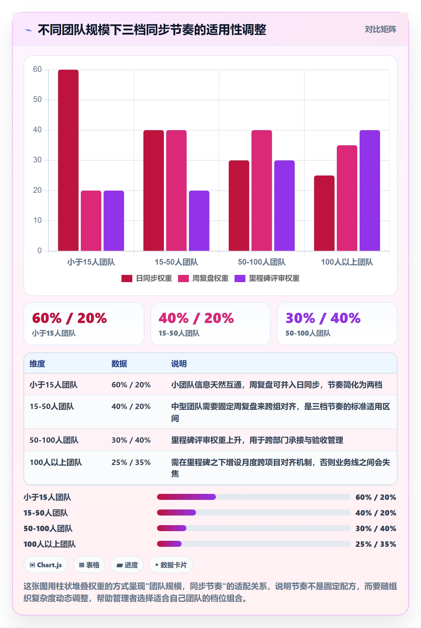 任务进度实操方法：企业管理者提升进度管理效率的协同管理方法与模板