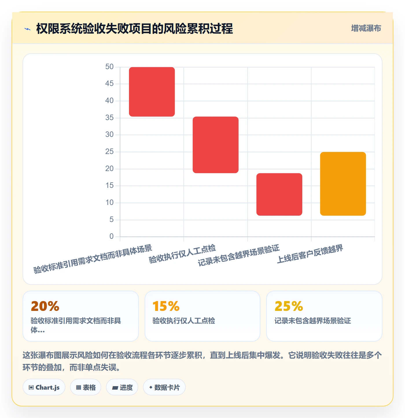 验收记录管理指南：产品经理如何做好任务验收，制度设计全流程