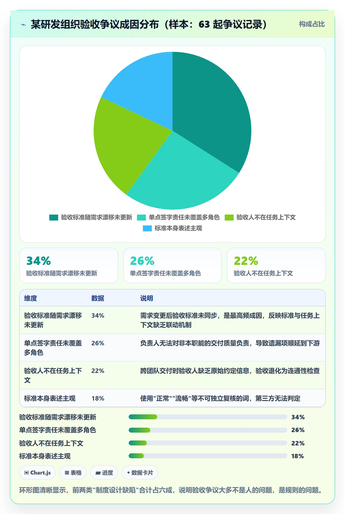 验收标准最佳实践:项目负责人任务验收制度设计,常见问题