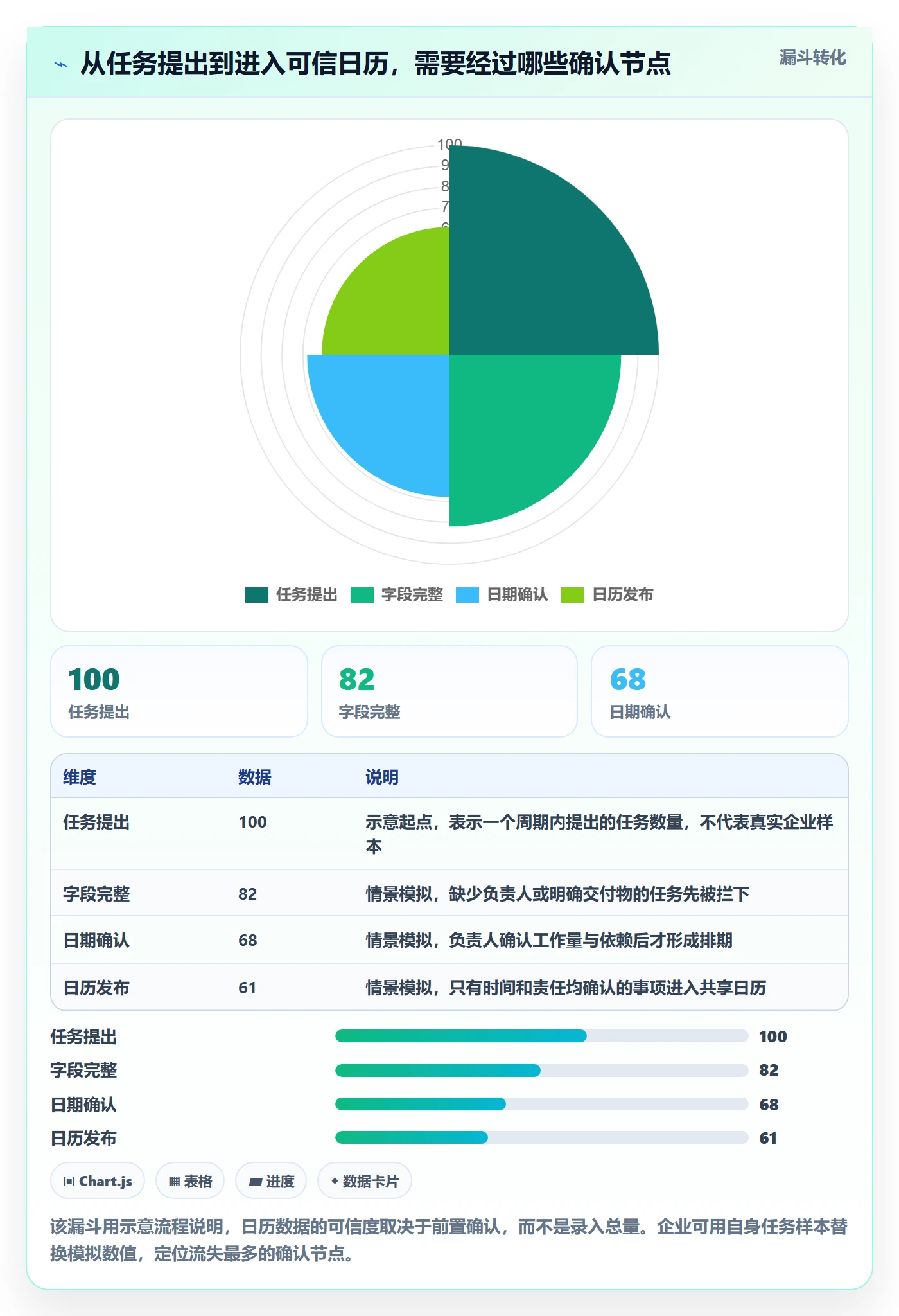 日历视图任务日历教程：企业管理者制度设计，避坑指南