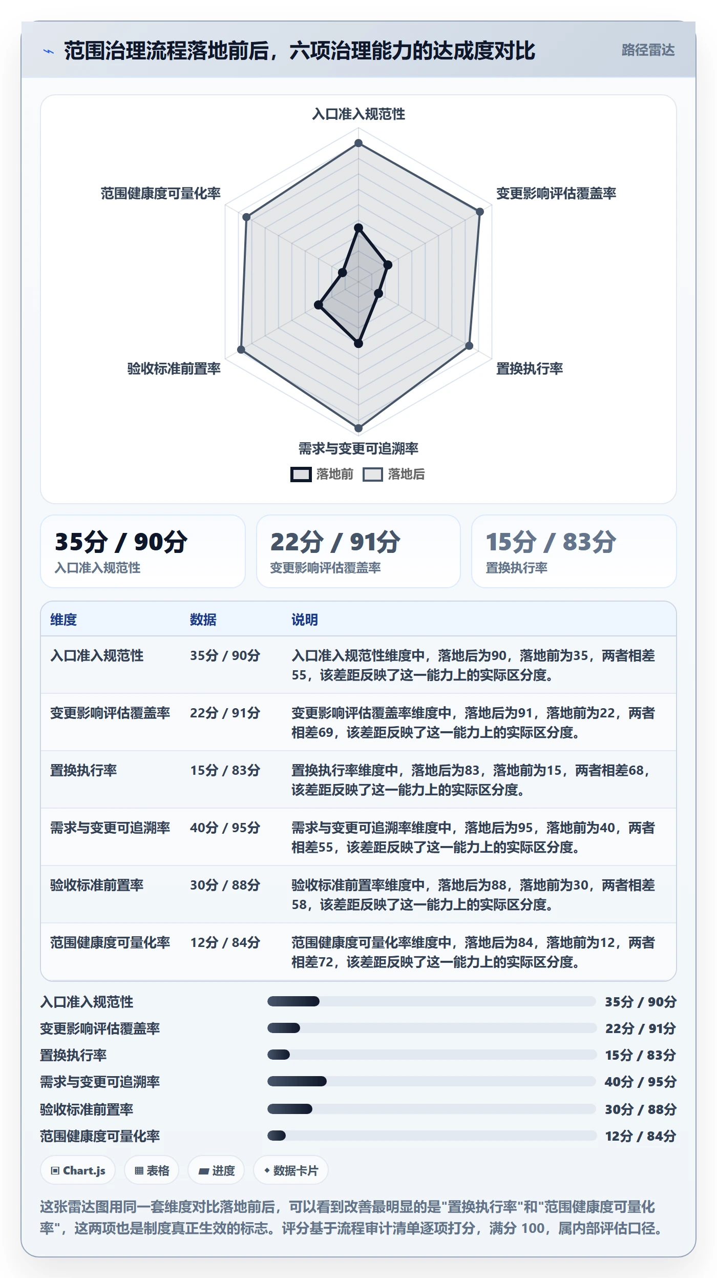 范围管理指南:管理层如何做好项目范围,制度设计全流程