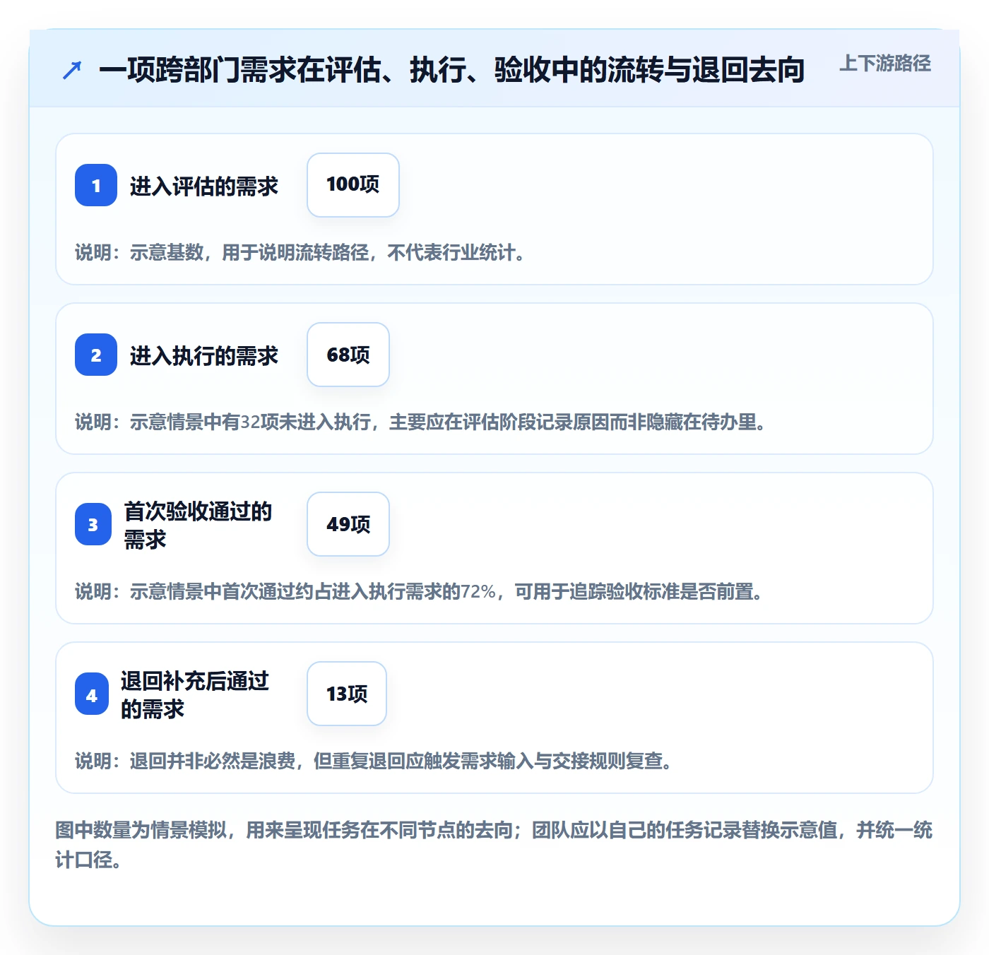 看板泳道全流程:跨部门团队实操方法与一文讲清