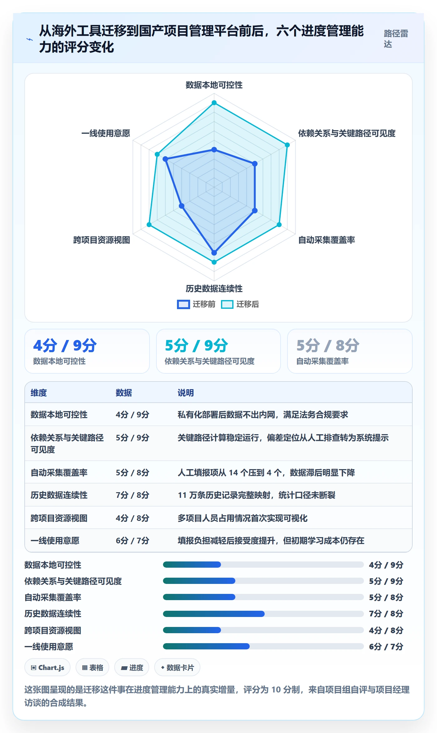 项目进度最佳实践：管理层进度管理入门指南，常见问题
