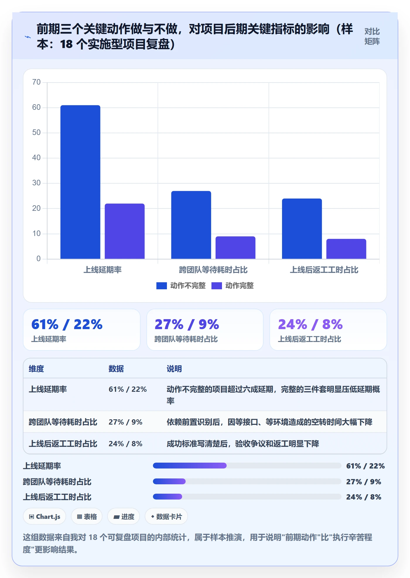 实施计划最佳实践：产品经理项目规划效率提升，常见问题