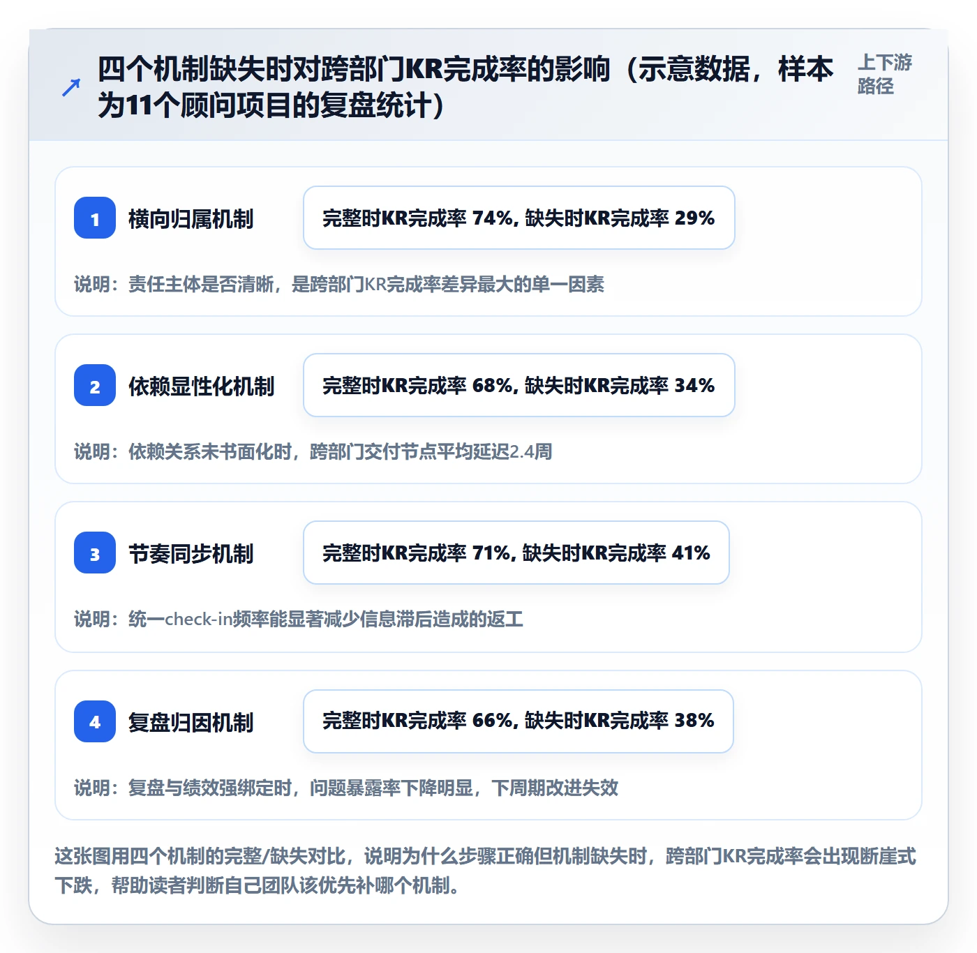 项目目标关键结果全流程：跨部门团队落地方案与一文讲清
