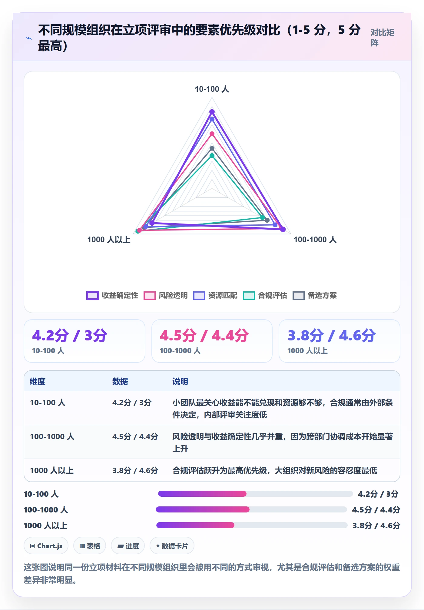 项目立项如何做好项目申请？产品经理风险控制与操作步骤