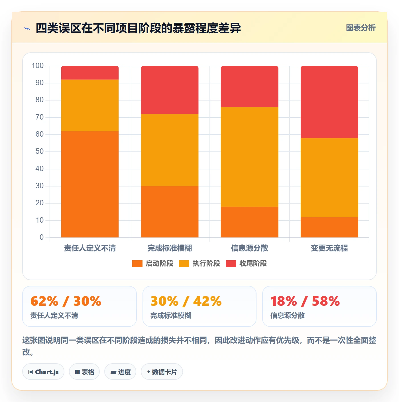项目规划如何做好实施计划?项目成员协同管理与操作步骤