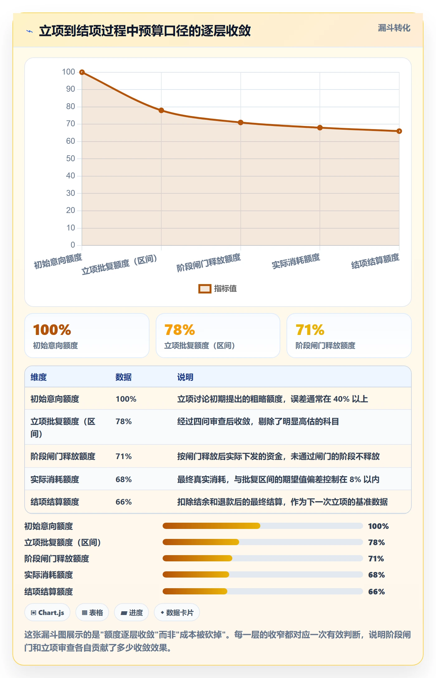 预算管理指南:企业管理者如何做好项目立项,效率提升全流程