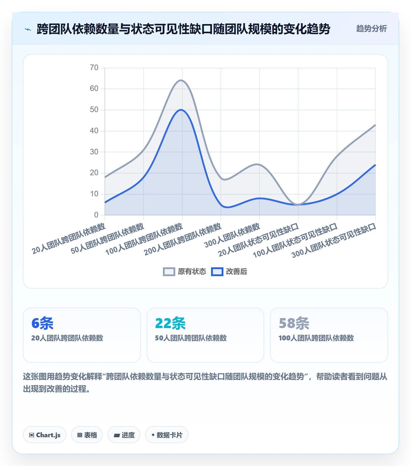 节点状态管理指南:管理层如何做好里程碑,入门指南全流程