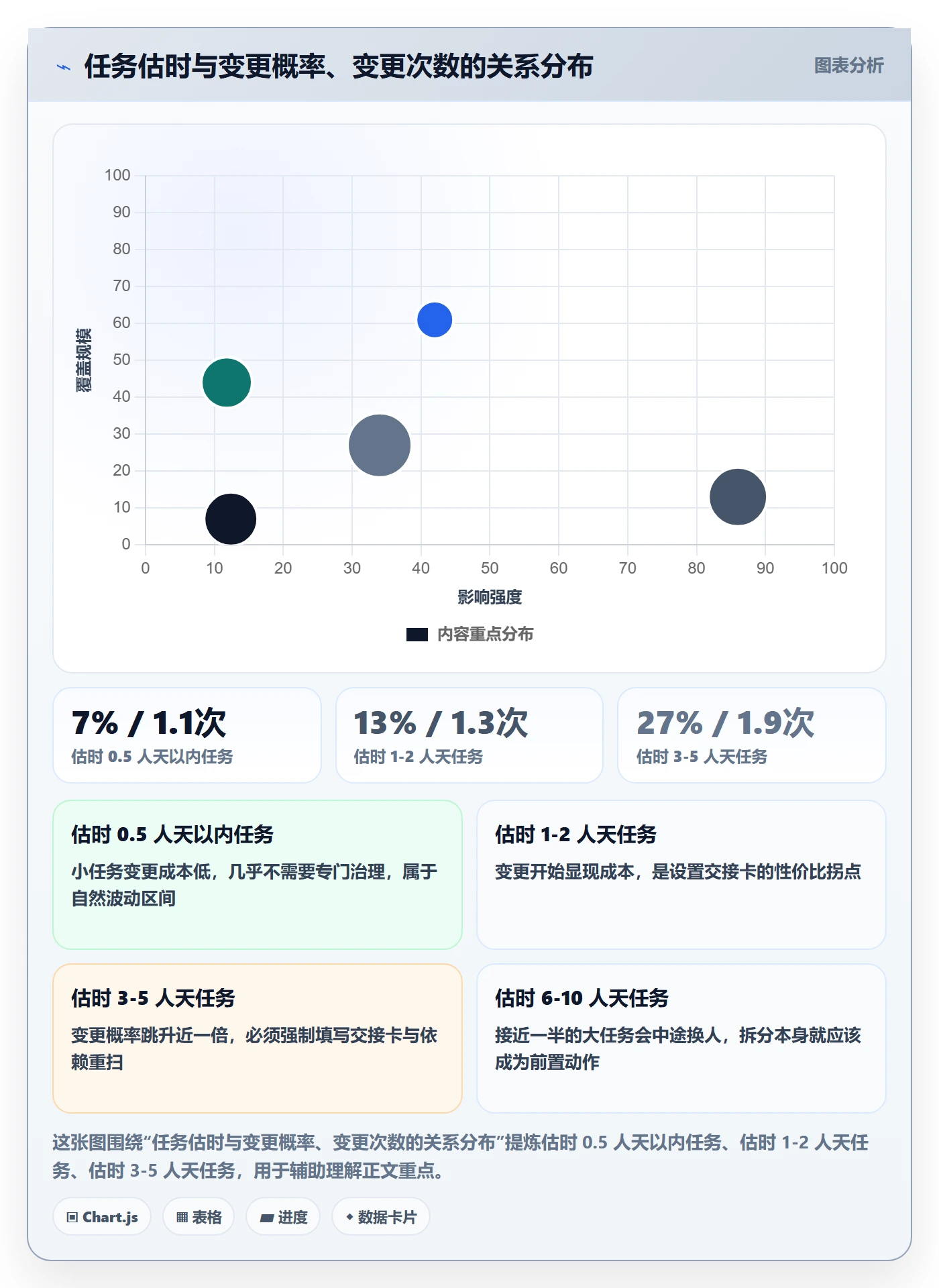 任务负责人变更最佳实践：产品经理任务分派流程优化，常见问题