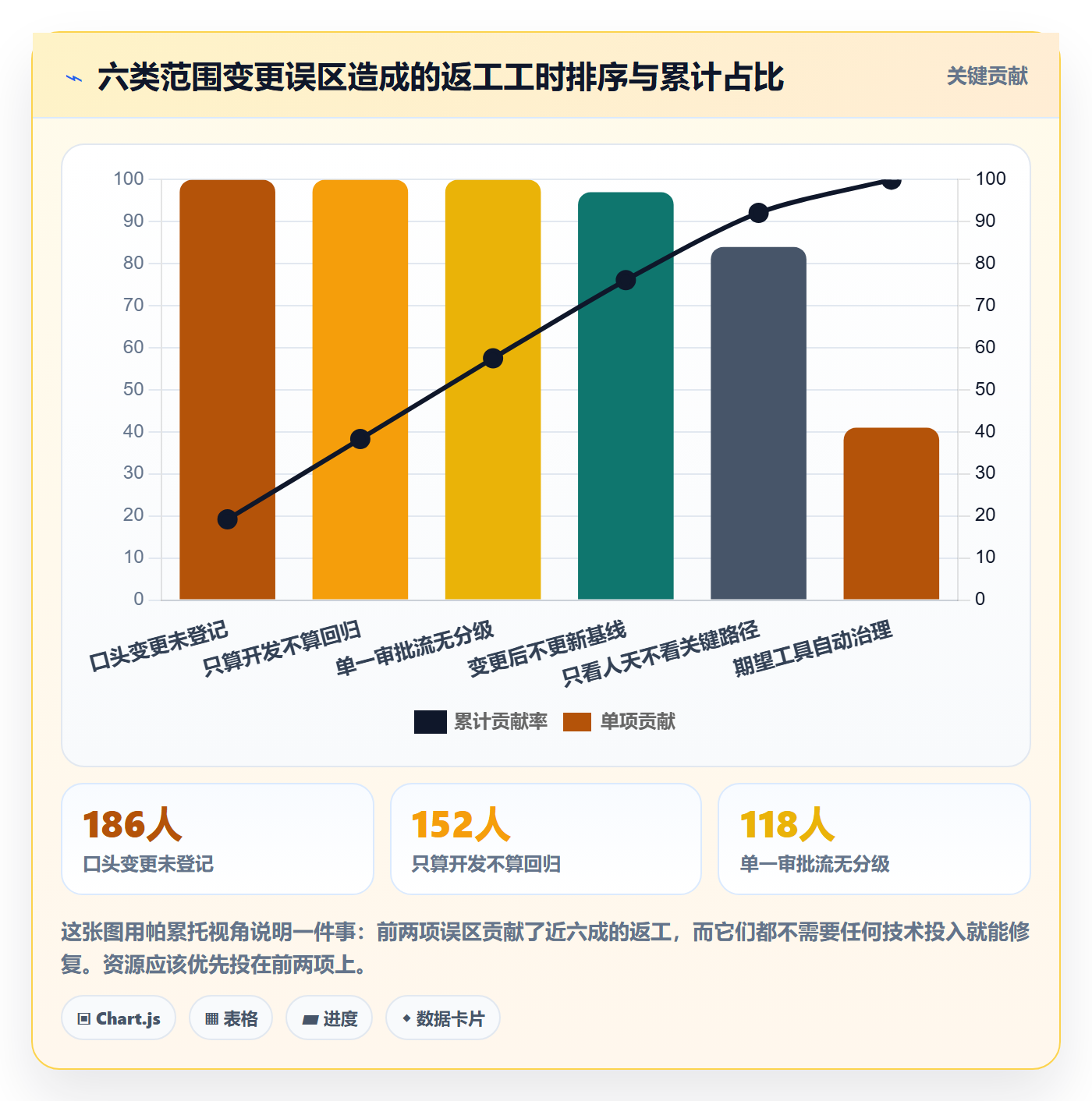 项目范围范围变更教程：项目负责人最佳实践，避坑指南