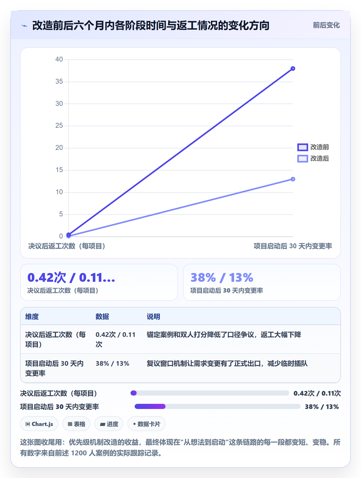 项目立项优先级教程:跨部门团队最佳实践,避坑指南