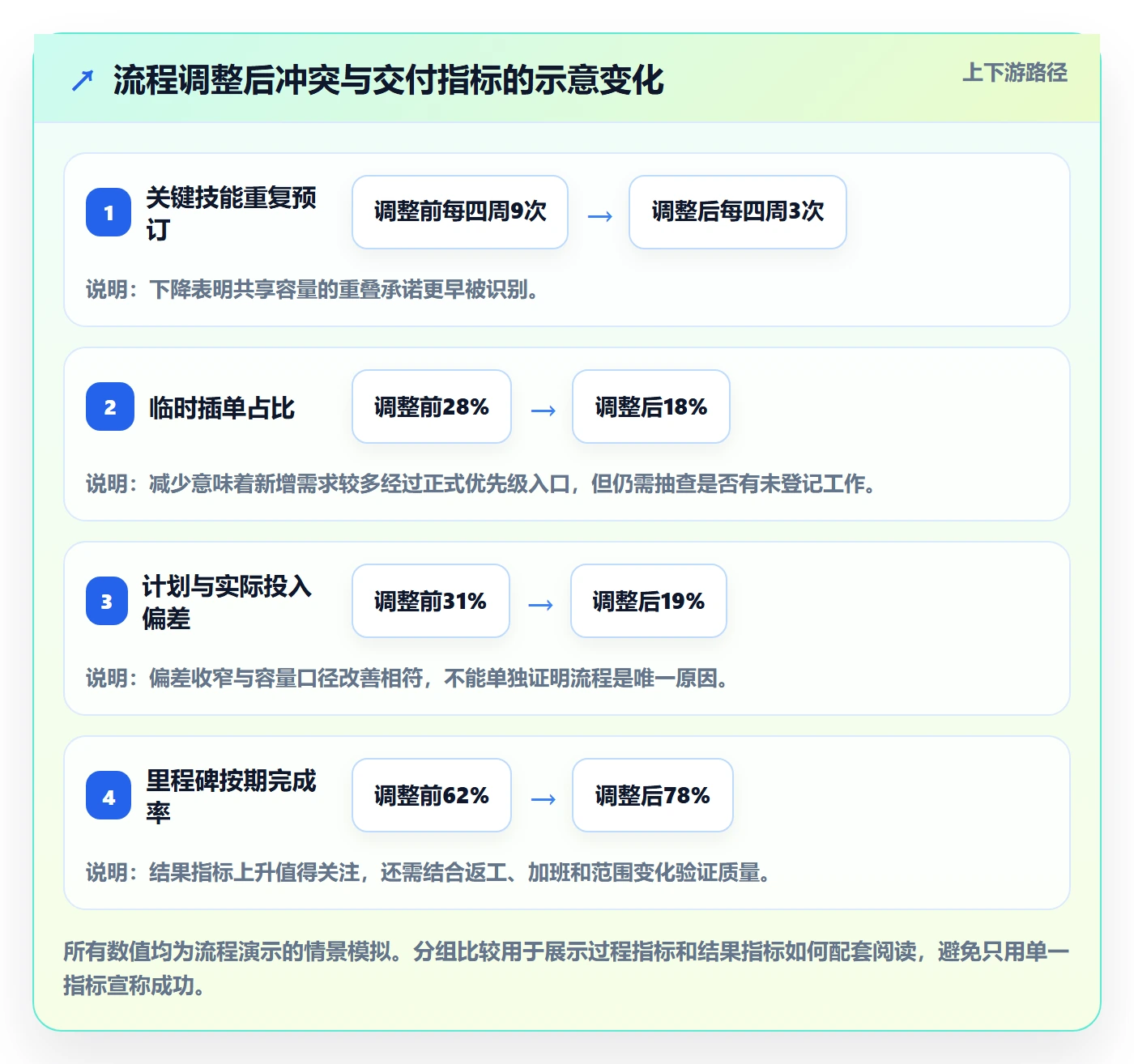 资源分配流程与规范：企业管理者资源管理效率提升关键指标