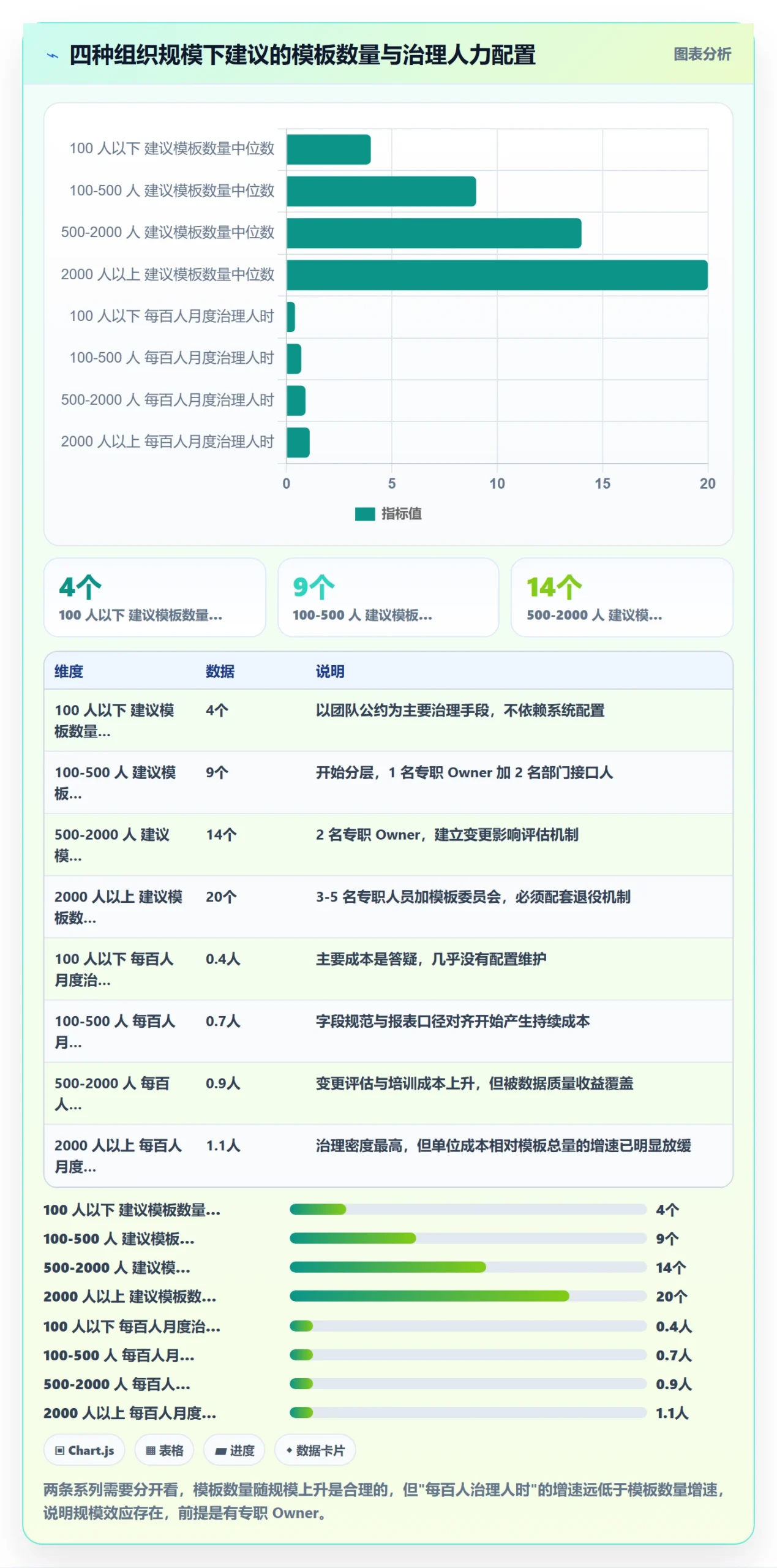 模板阶段最佳实践:企业管理者项目模板入门指南,常见问题