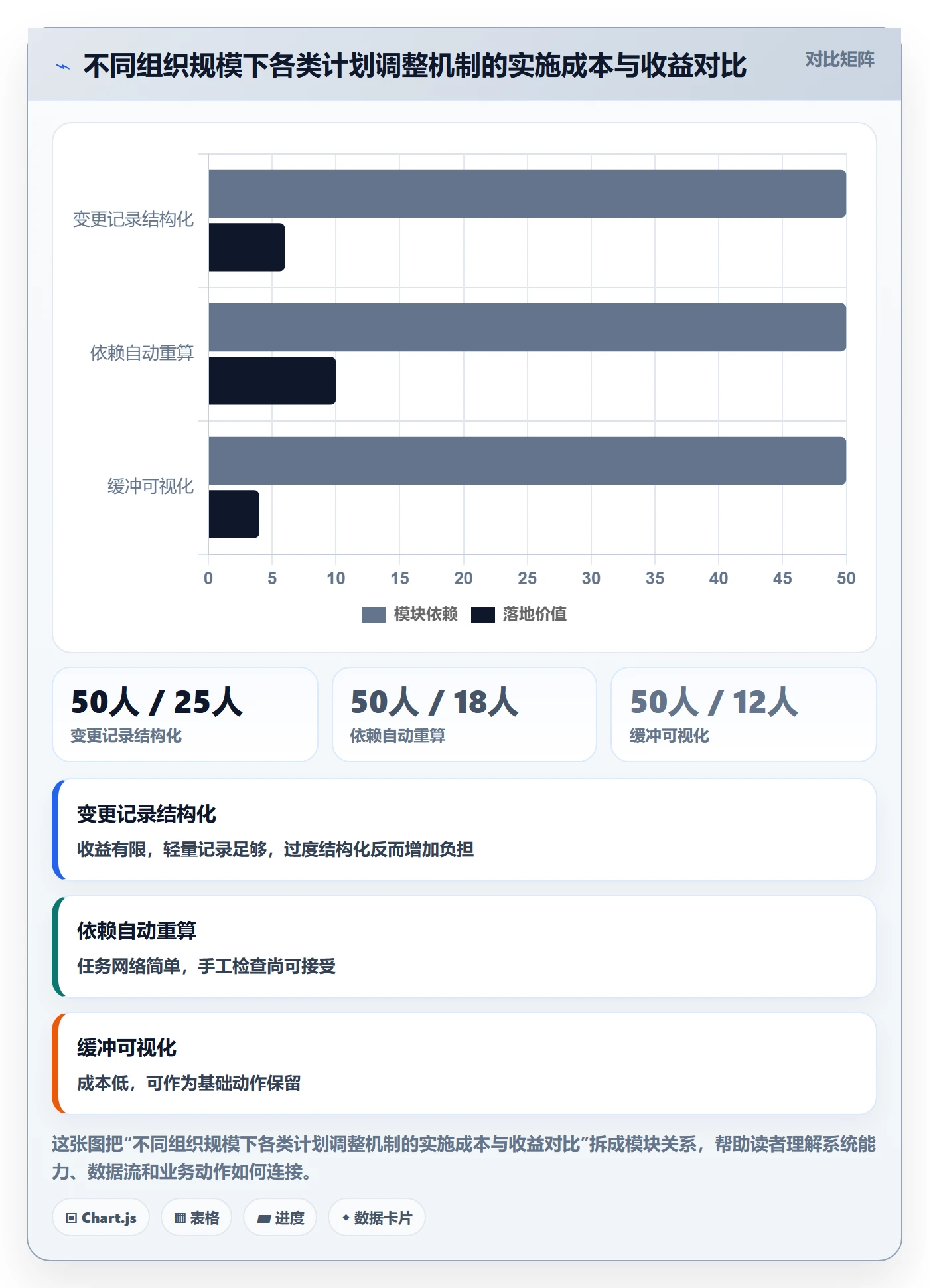 计划调整最佳实践:项目经理项目规划效率提升,常见问题