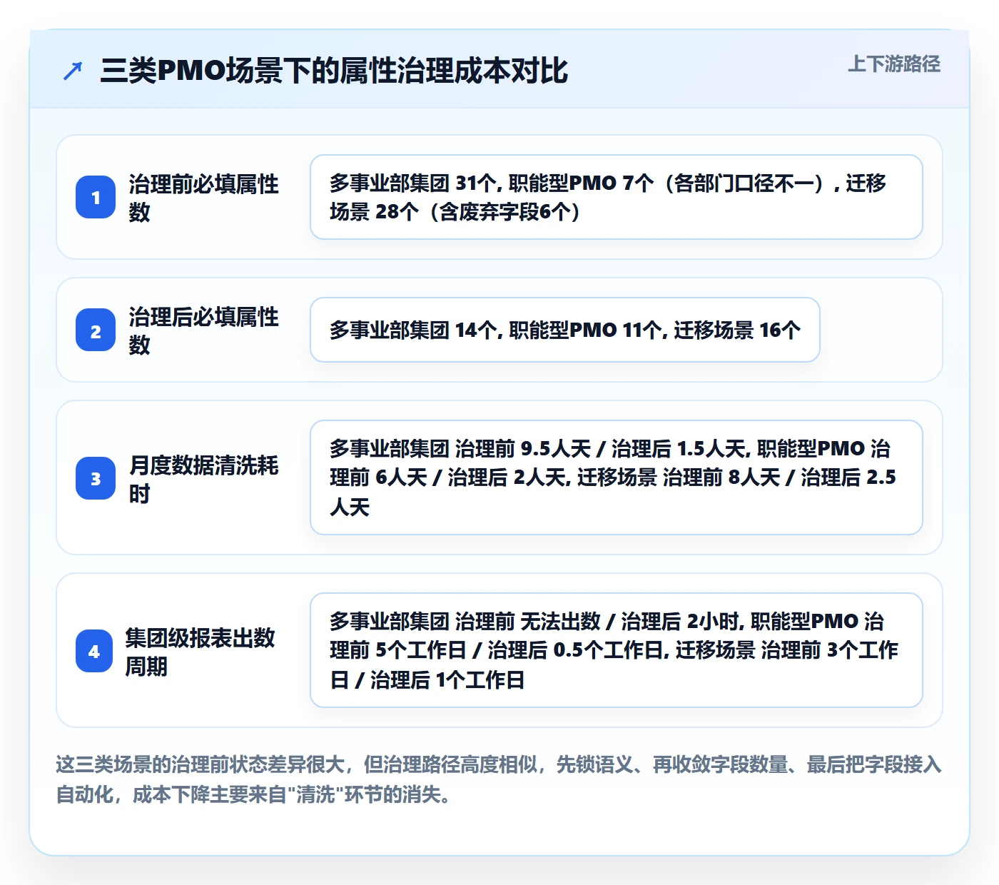 任务属性分类教程:PMO协同管理,避坑指南