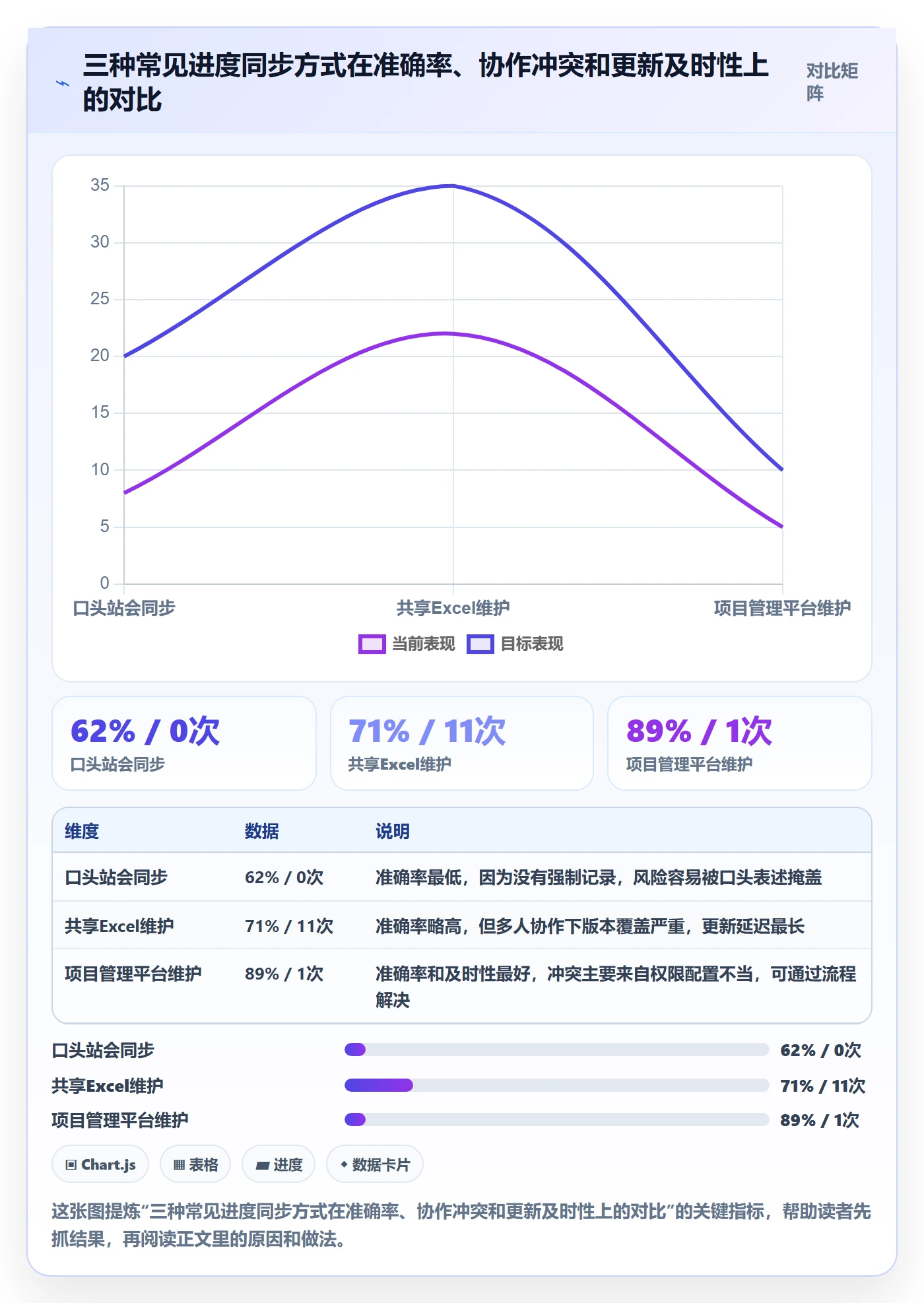 项目进度最佳实践：项目成员进度管理入门指南，常见问题