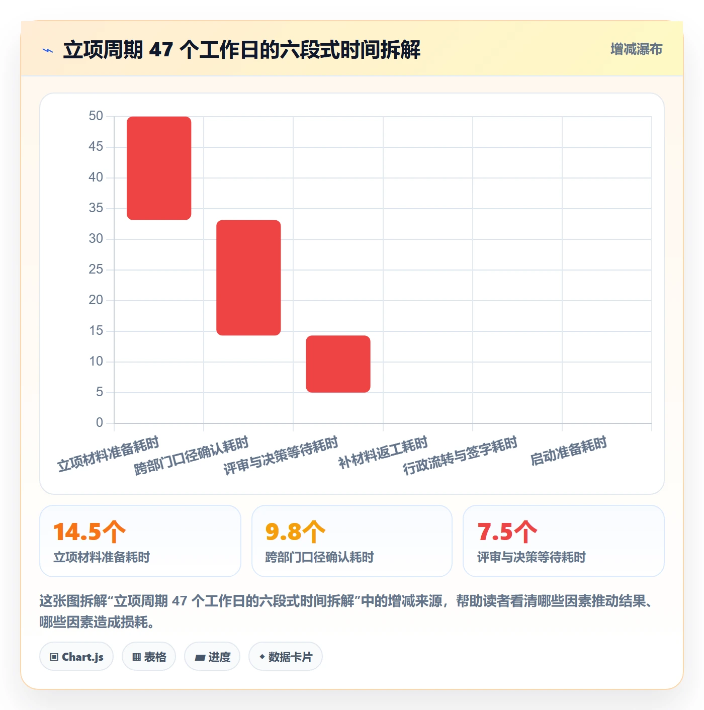 项目立项周期全流程：研发团队实操方法与一文讲清