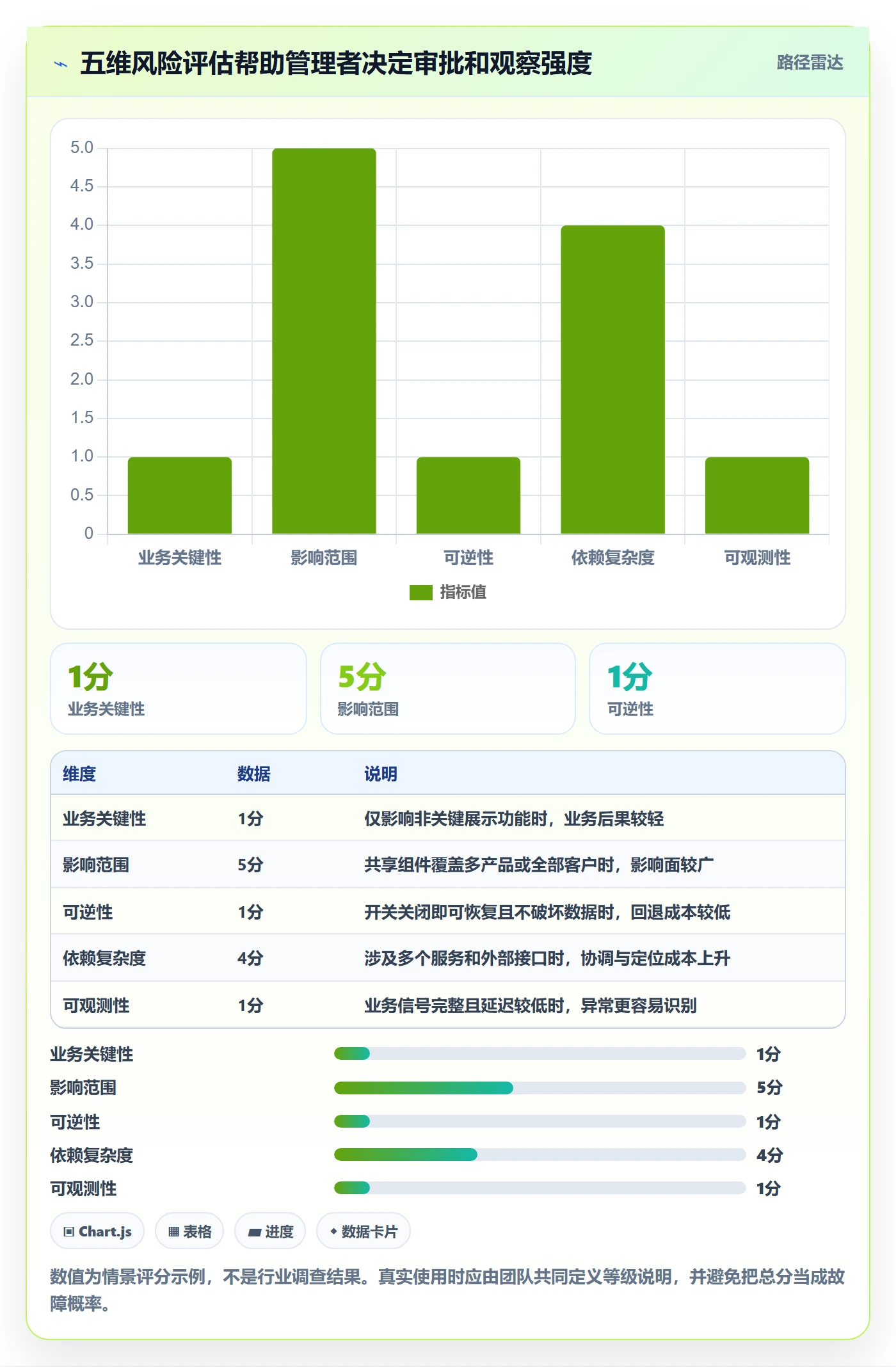 灰度发布管理方法大全:企业管理者发布管理最佳实践落地清单