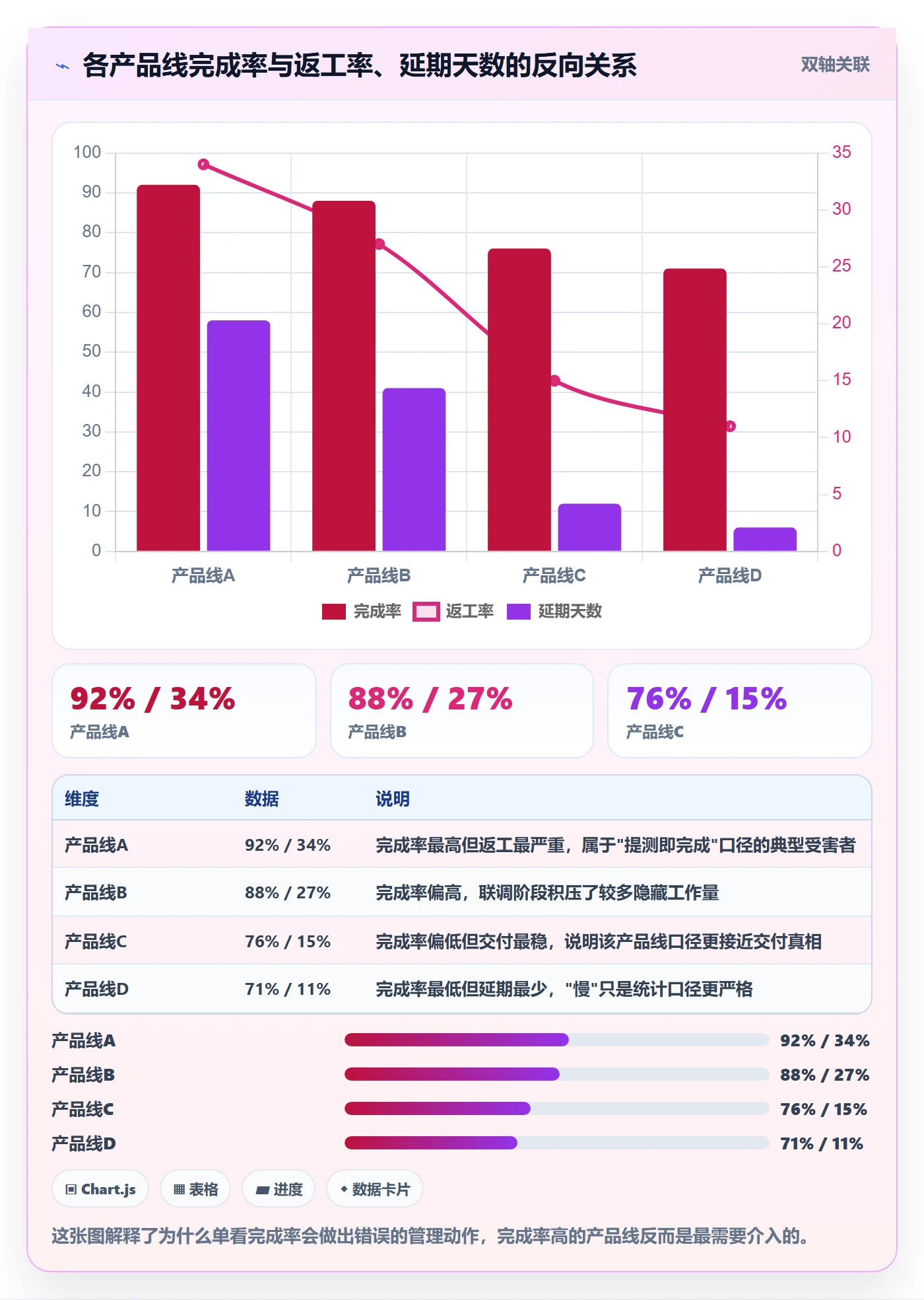 进度管理完成率教程:研发团队入门指南,避坑指南