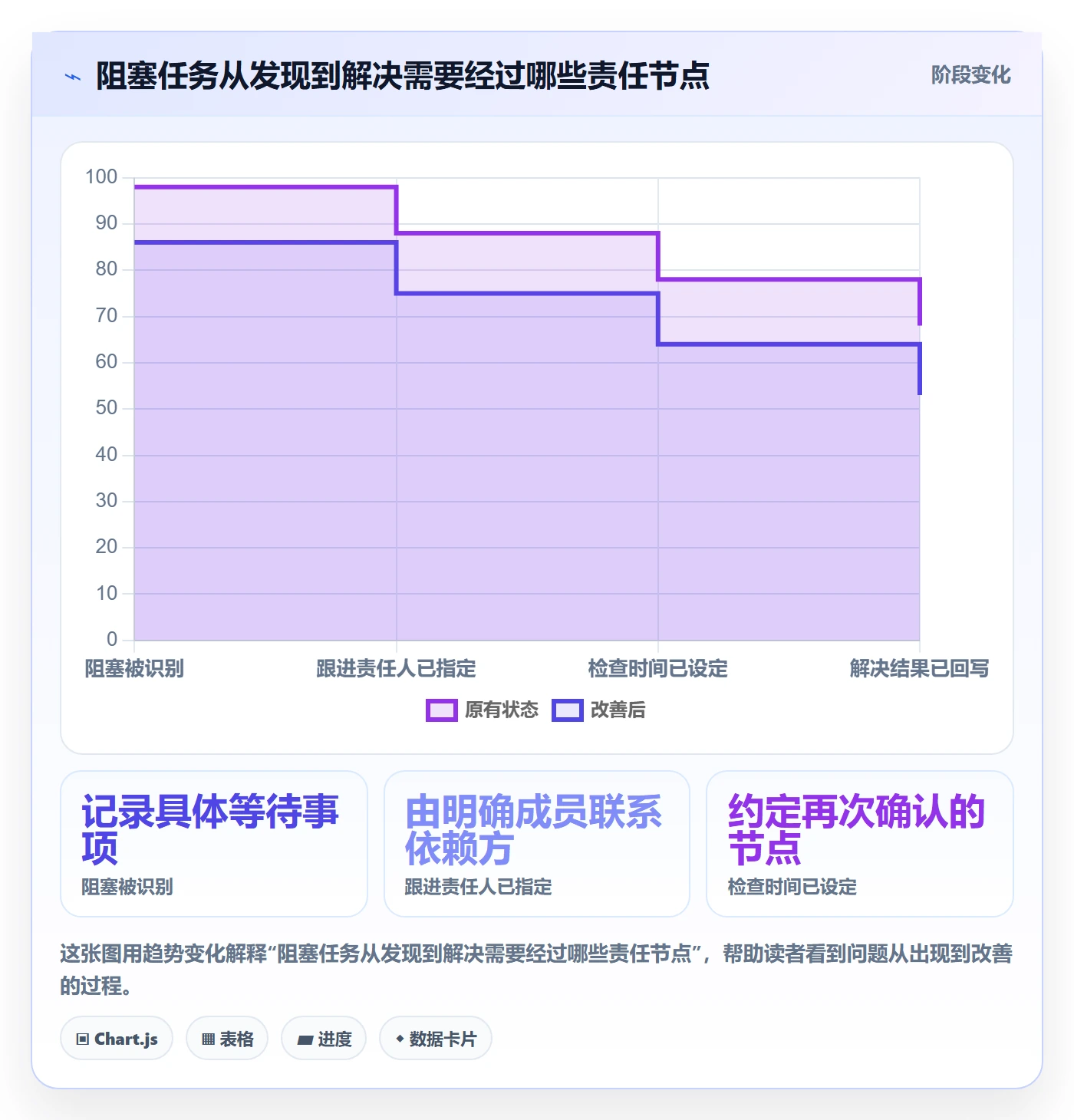 进行中实操方法:产品经理提升看板效率的实操方法方法与模板