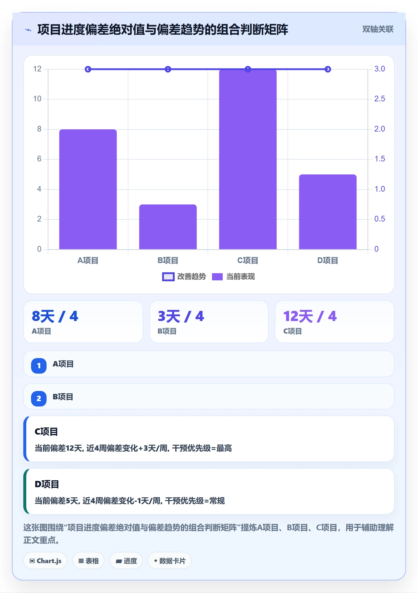 进度跟踪跟踪教程：PMO数据分析，避坑指南