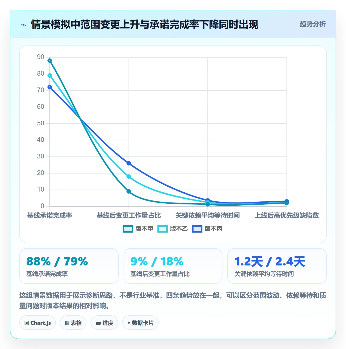 版本计划流程与规范：项目成员版本管理实操方法关键指标