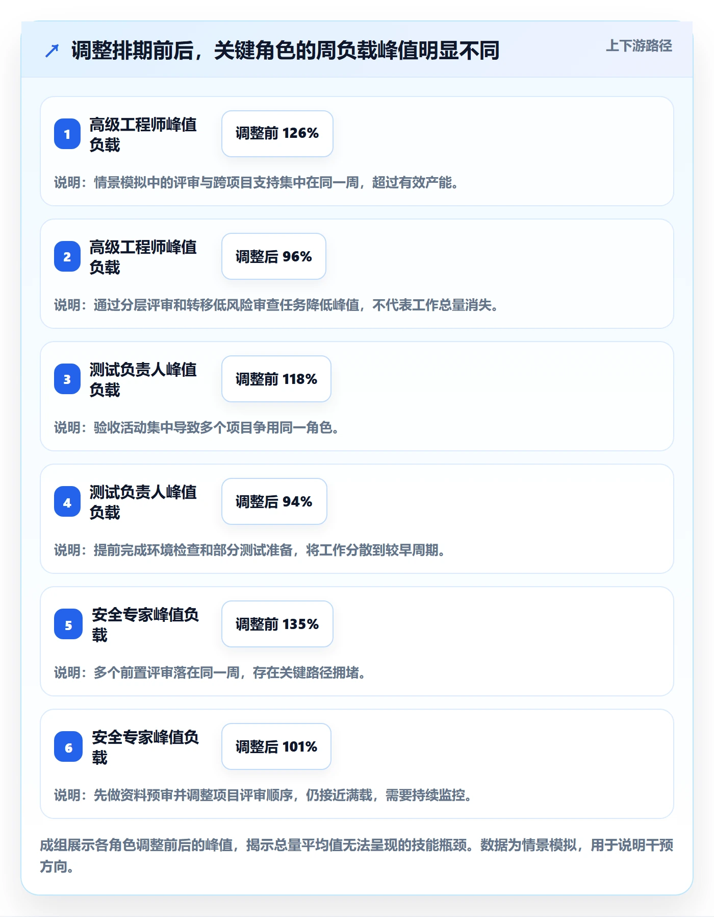 资源负载管理指南：项目经理如何做好人力资源计划，数据分析全流程
