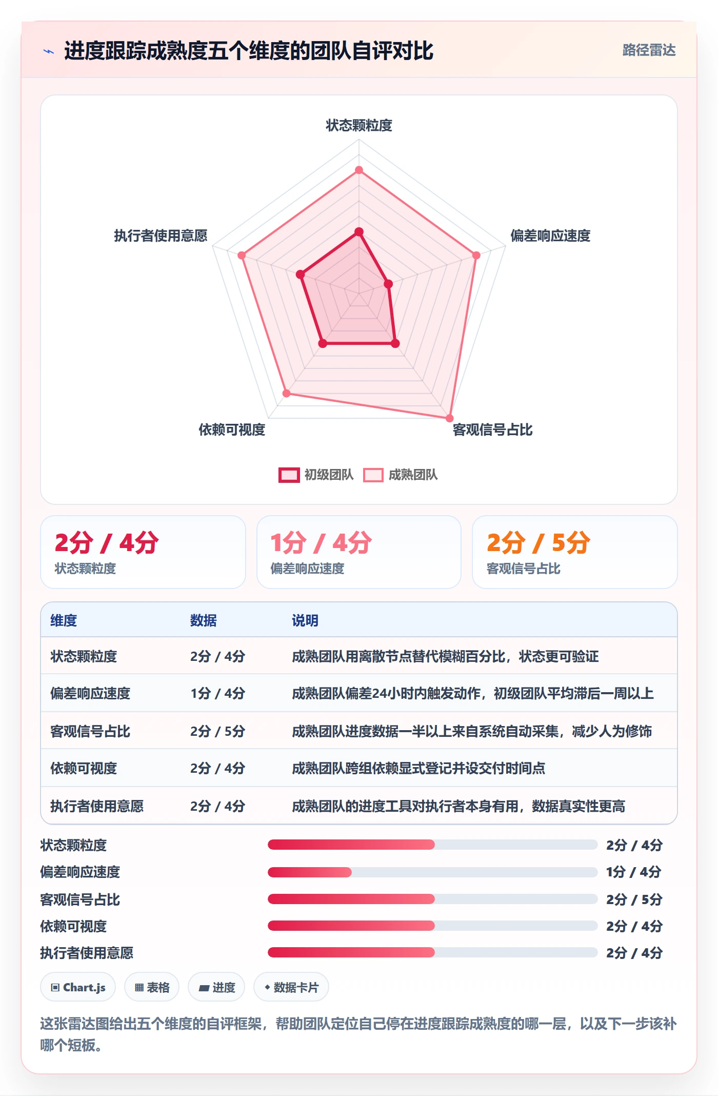 进度跟踪跟踪教程:项目经理落地方案,避坑指南