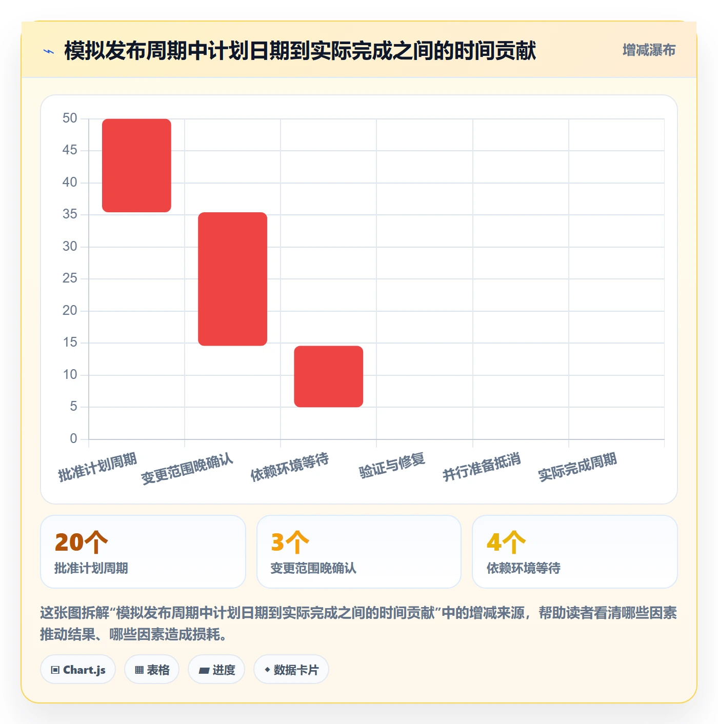 发布记录落地方案:PMO开展发布管理的数据分析案例解析