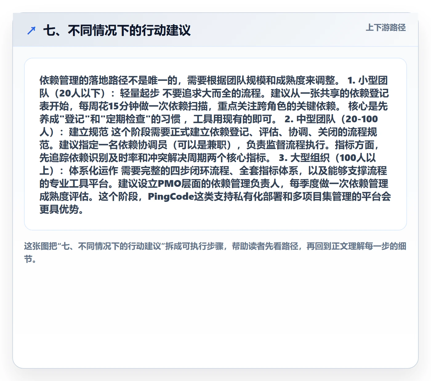 七、不同情况下的行动建议