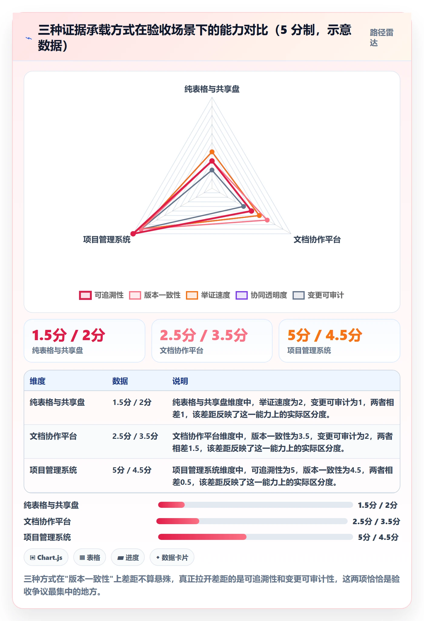 项目目标验收标准全流程:管理层协同管理与一文讲清