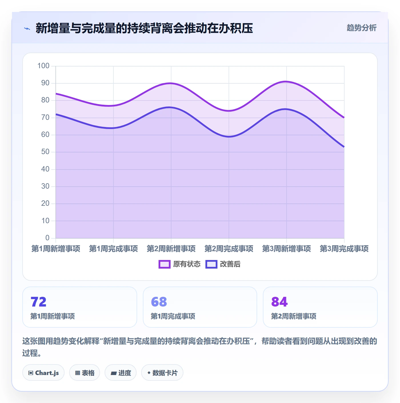 自定义状态流程与规范:管理层看板数据分析关键指标