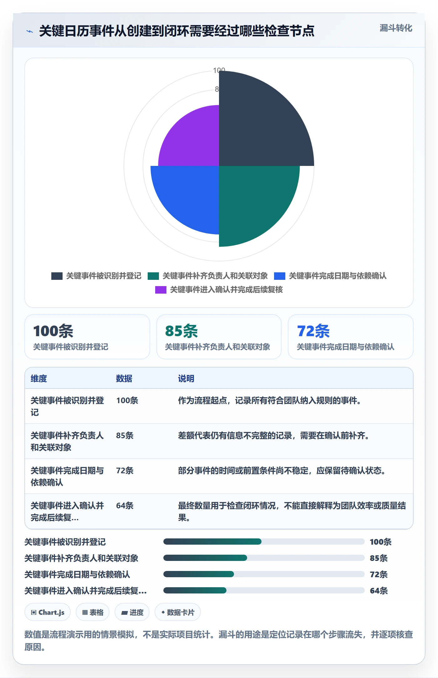 项目日历管理方法大全:研发团队日历视图最佳实践落地清单