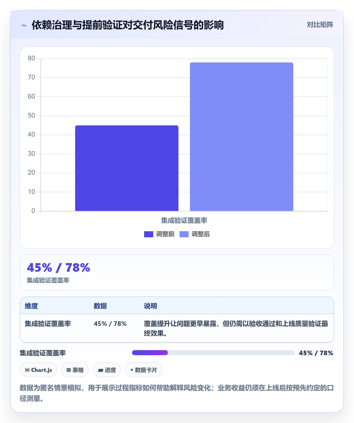 Epic流程与规范:项目经理敏捷项目数据分析关键指标