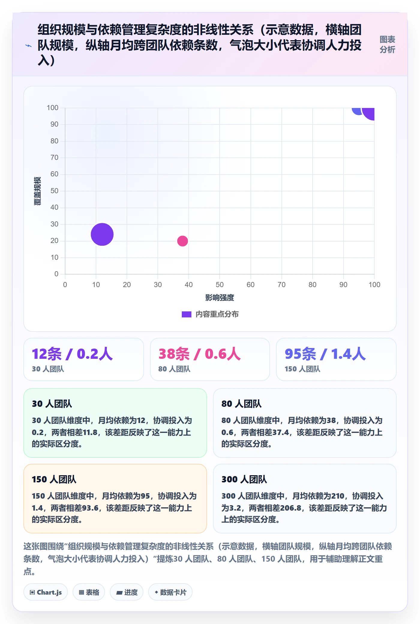 关键路径最佳实践:项目经理任务依赖制度设计,常见问题
