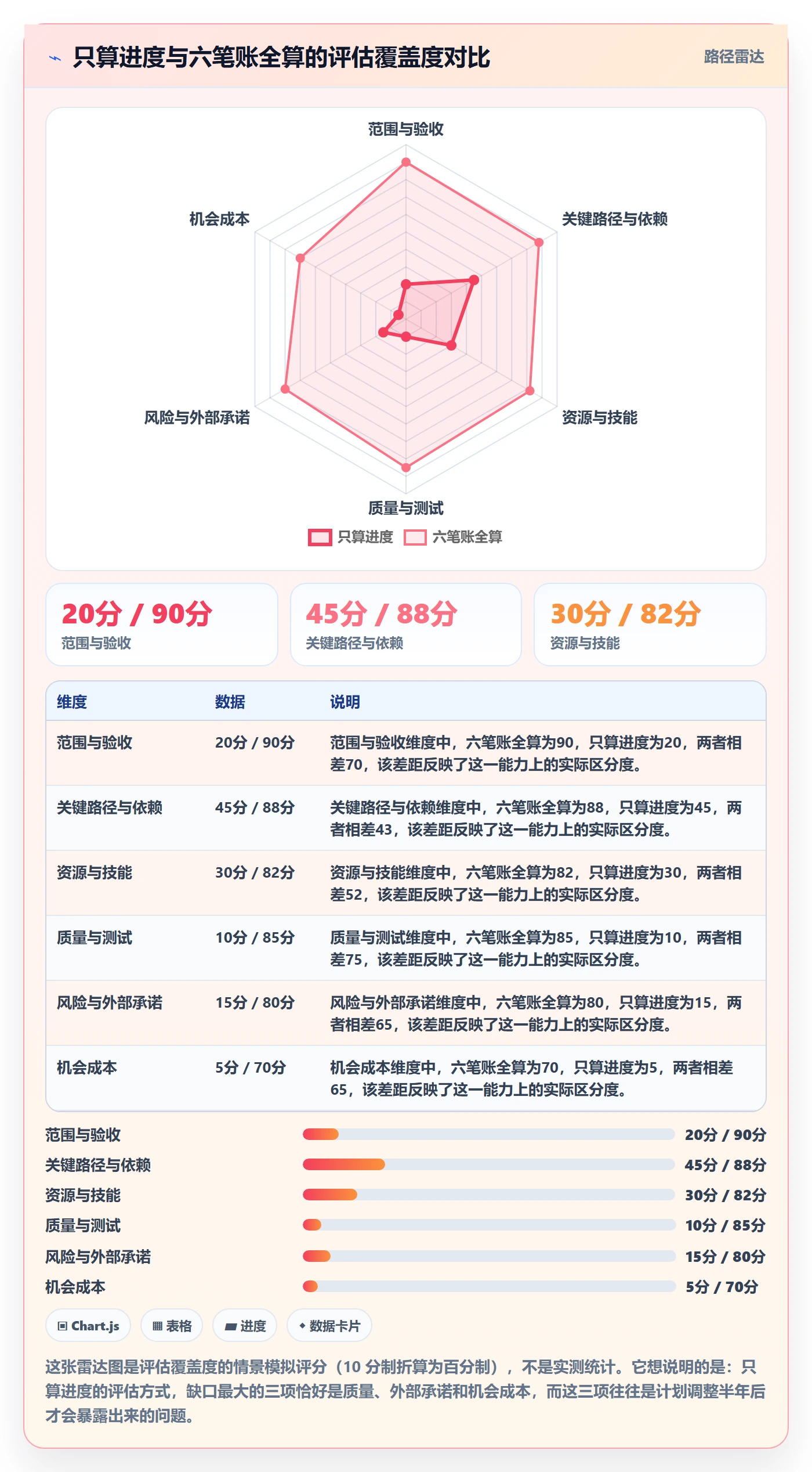 计划调整落地方案：研发团队开展项目规划的协同管理案例解析