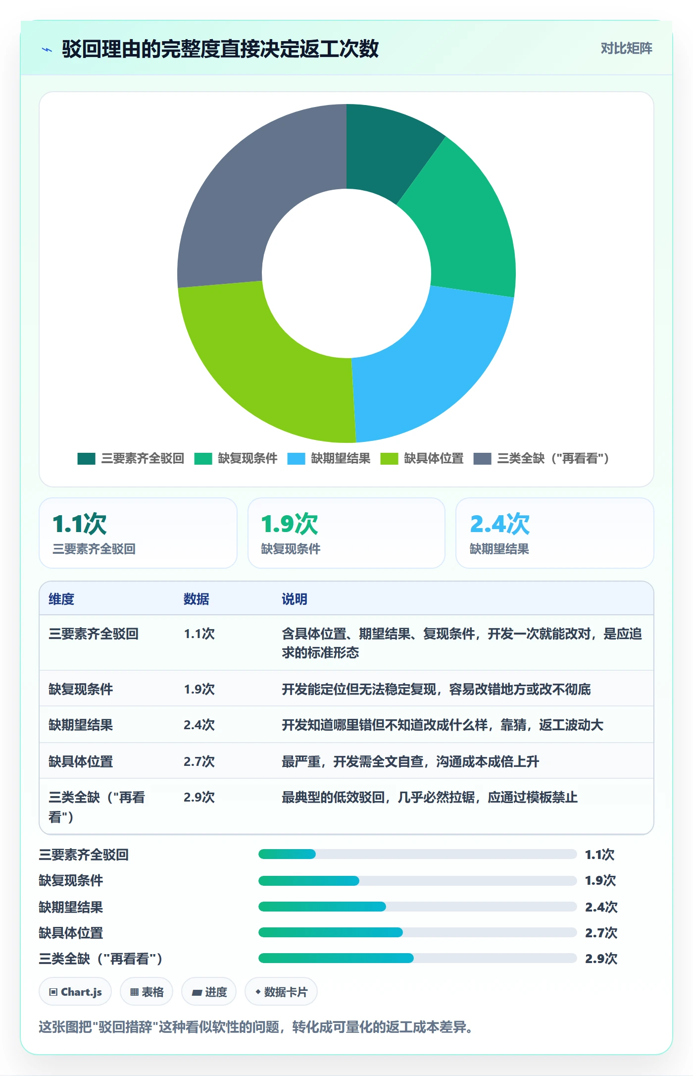 审核实操方法:研发团队提升任务验收效率的实操方法方法与模板