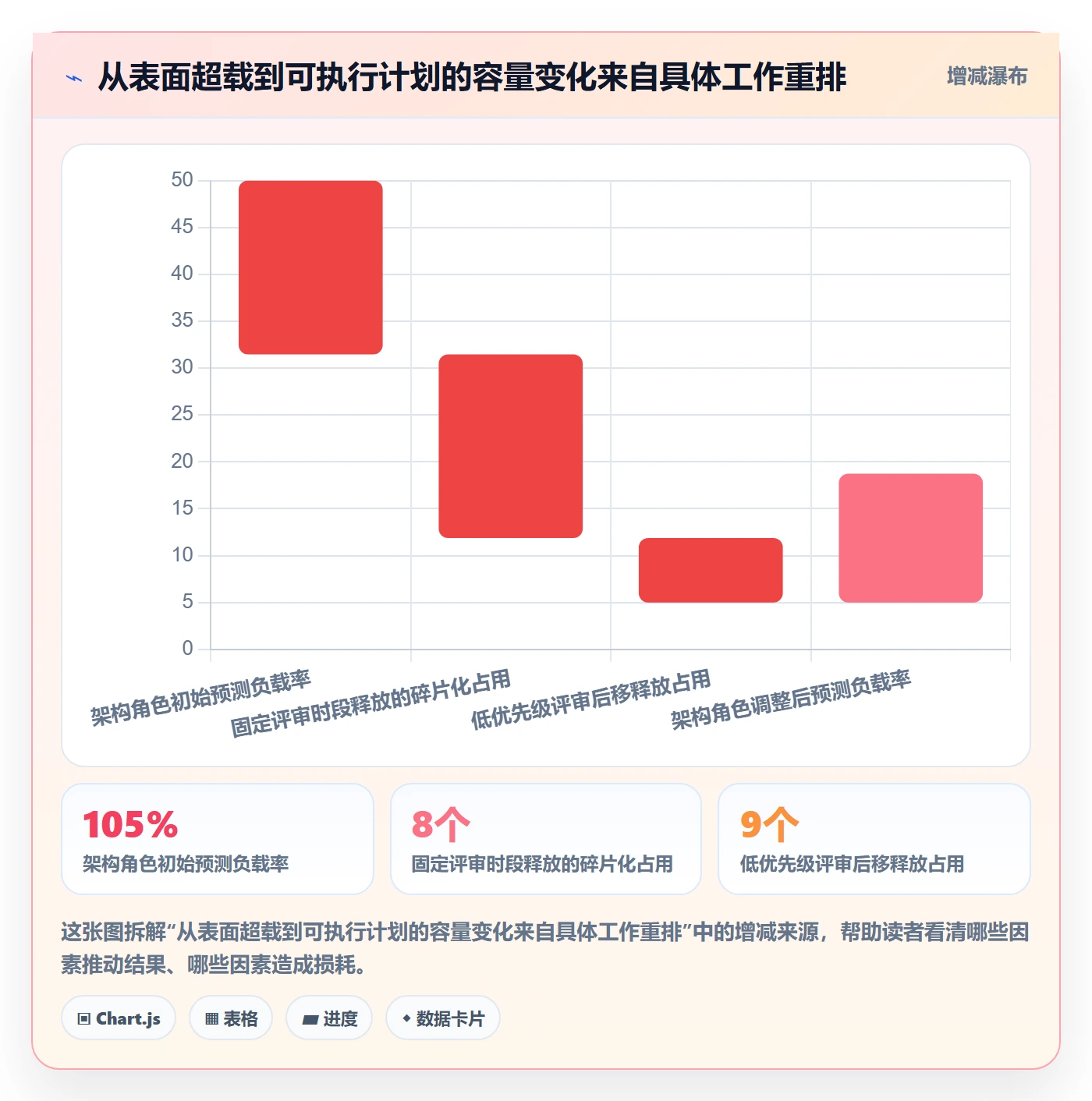 资源负载资源平衡教程：跨部门团队落地方案，避坑指南