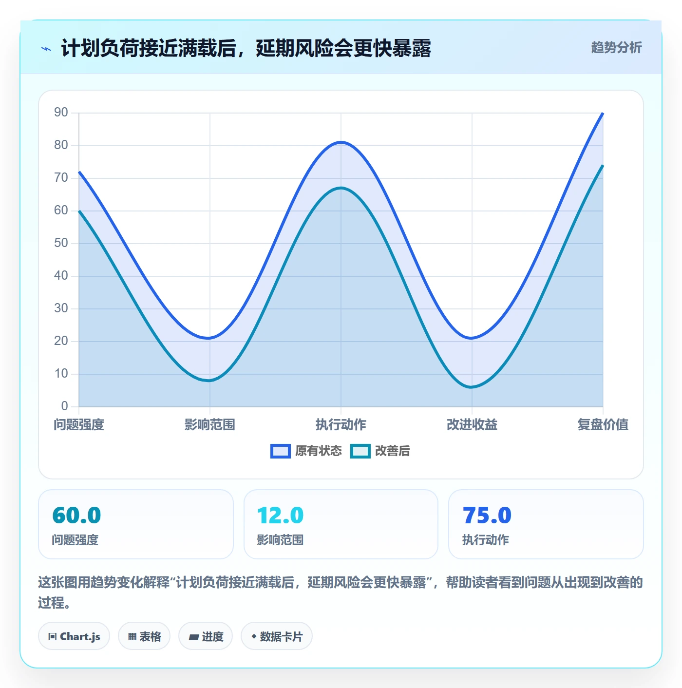 岗位实操方法：项目经理提升资源管理效率的最佳实践方法与模板