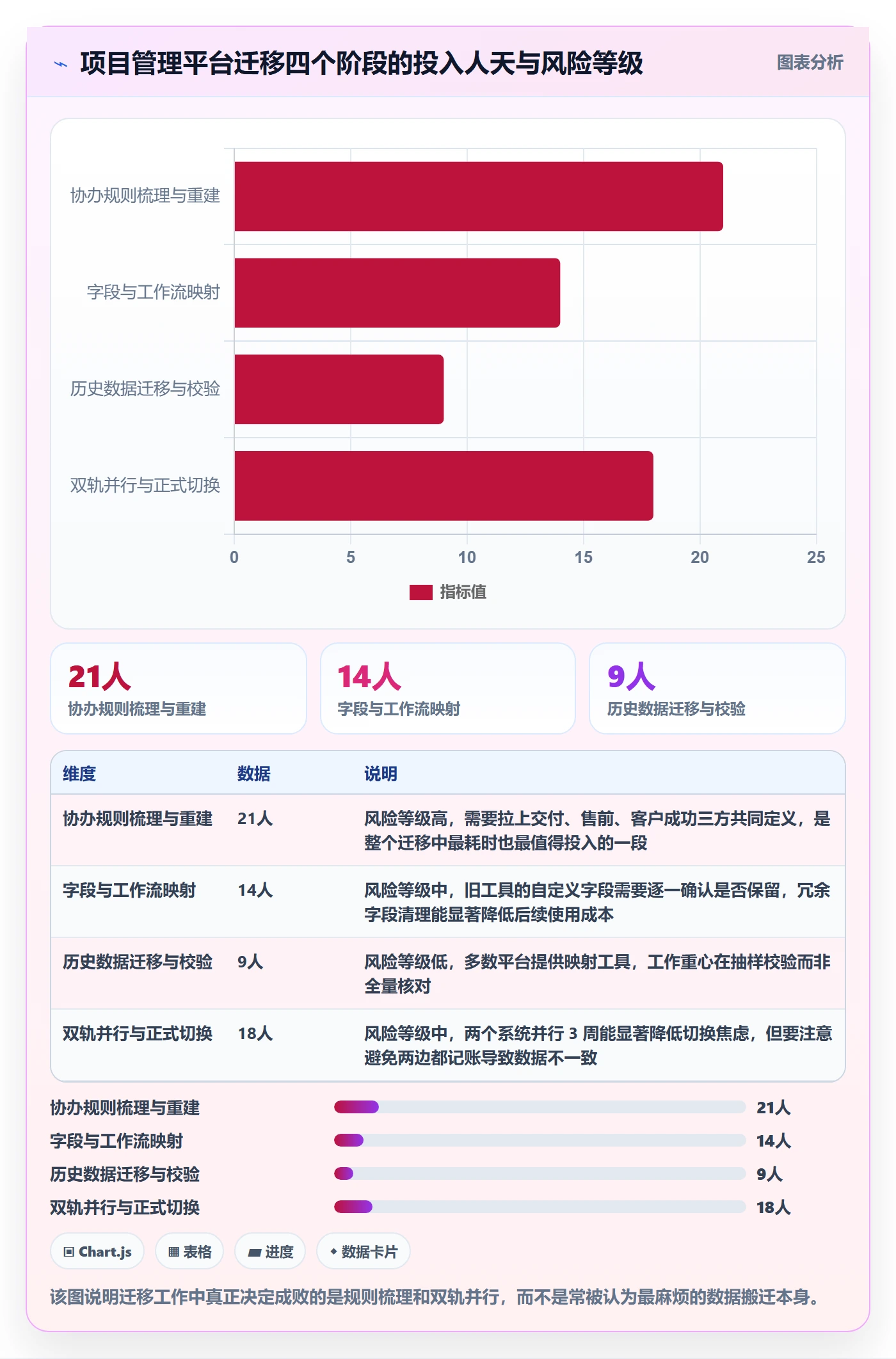 任务分派如何做好协办?实施团队风险控制与操作步骤