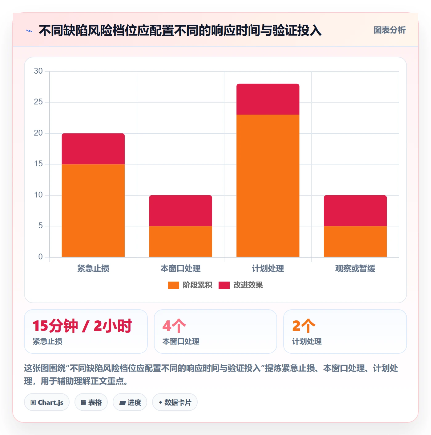 优先级怎么做?跨部门团队风险控制:Bug / 缺陷从0到1
