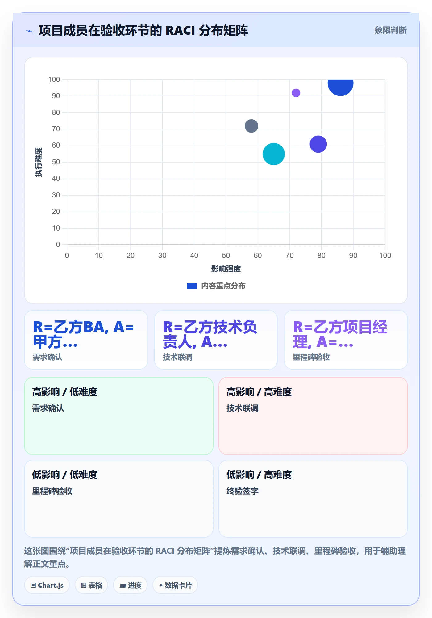 任务验收验收标准教程:项目成员风险控制,避坑指南