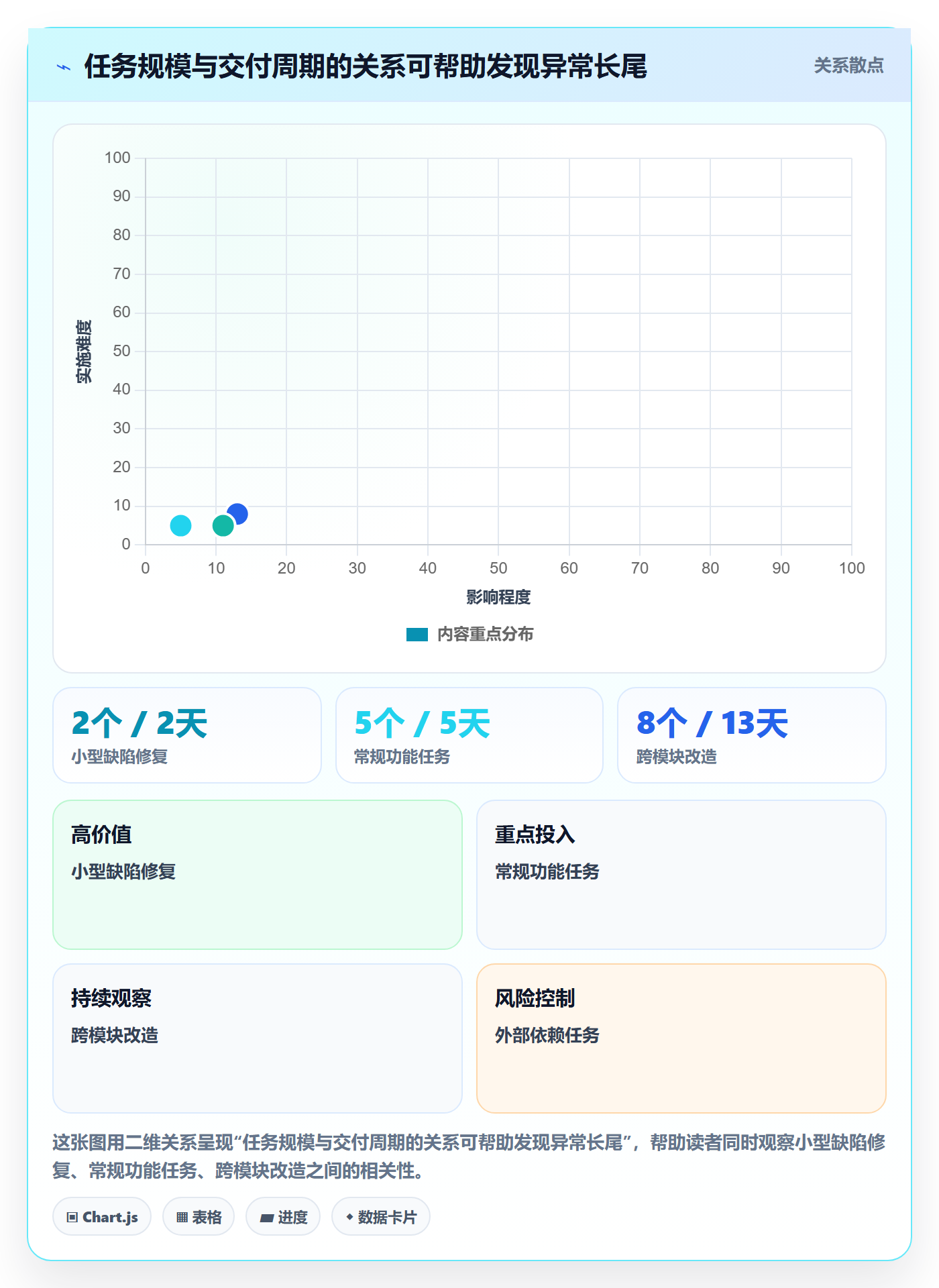 Task管理方法大全:研发团队敏捷项目数据分析落地清单