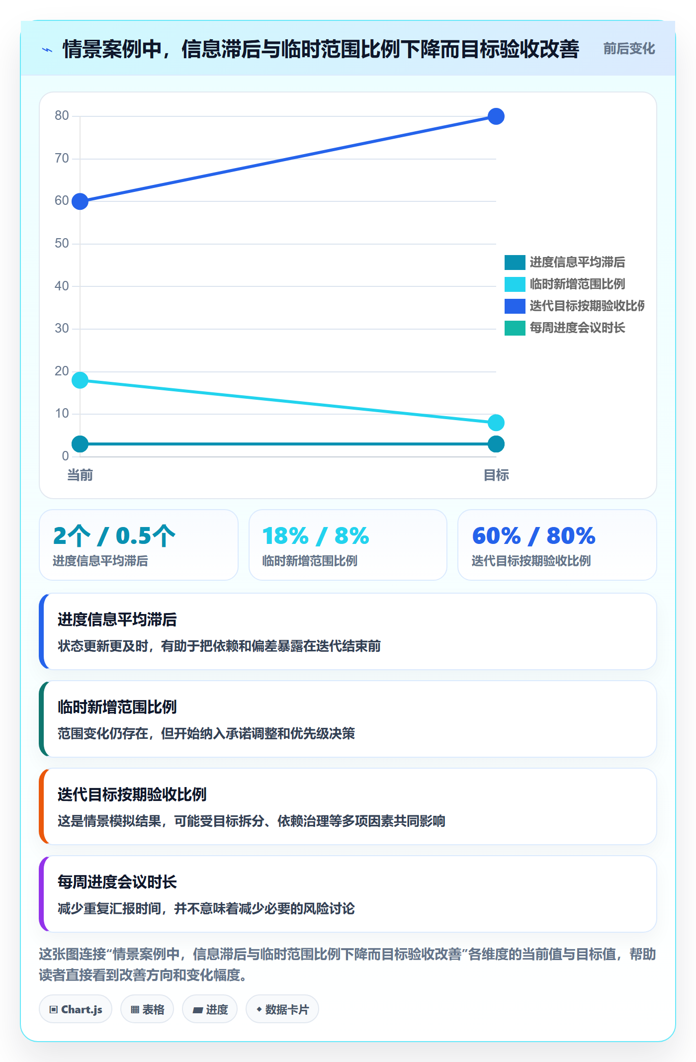 迭代管理迭代进度全流程:管理层效率提升与一文讲清