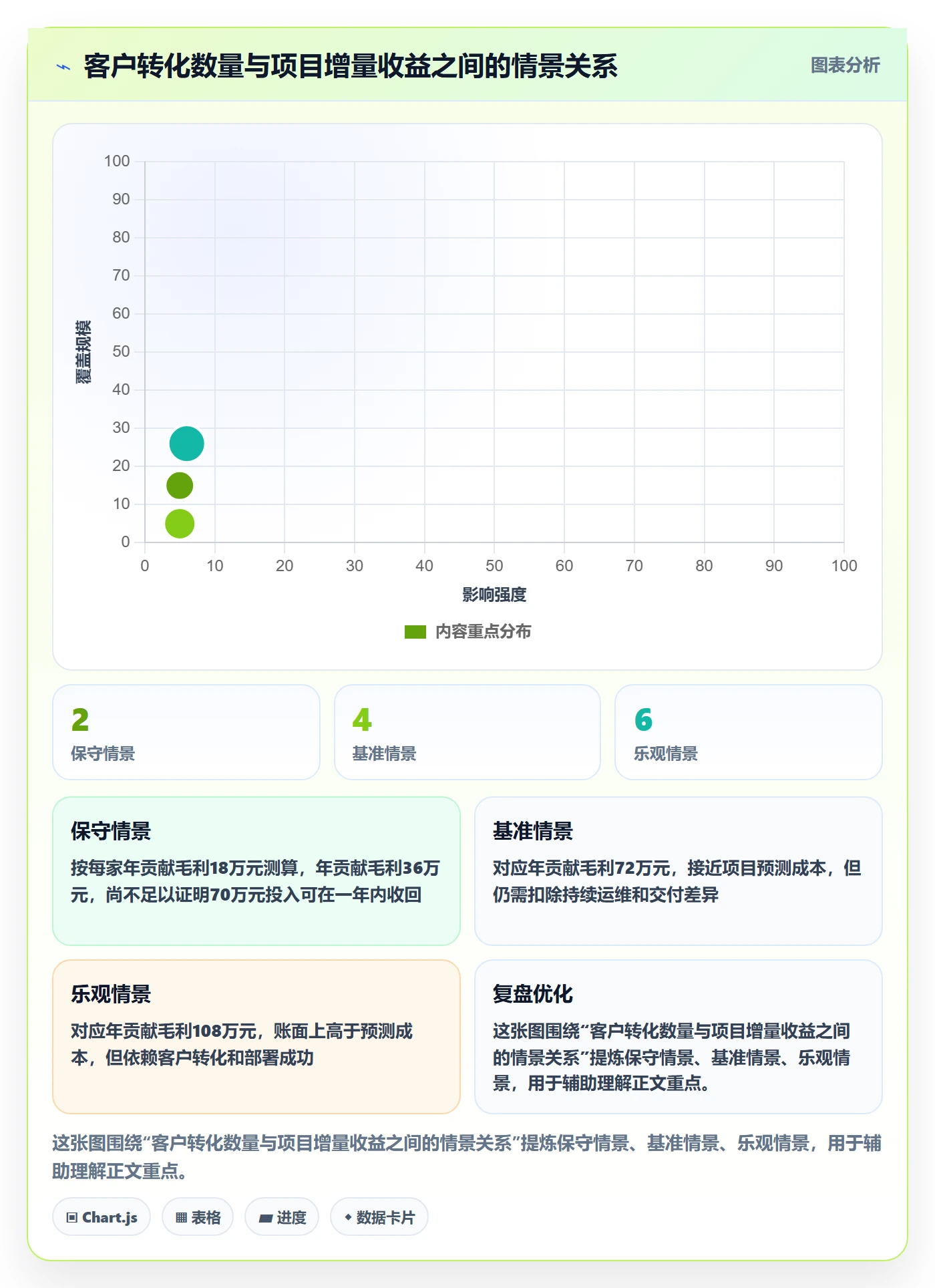 项目成本落地方案：产品经理开展成本管理的数据分析案例解析