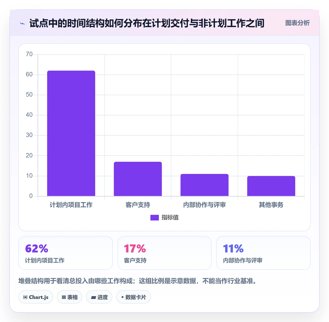 任务工时怎么做?PMO最佳实践:工时表从0到1
