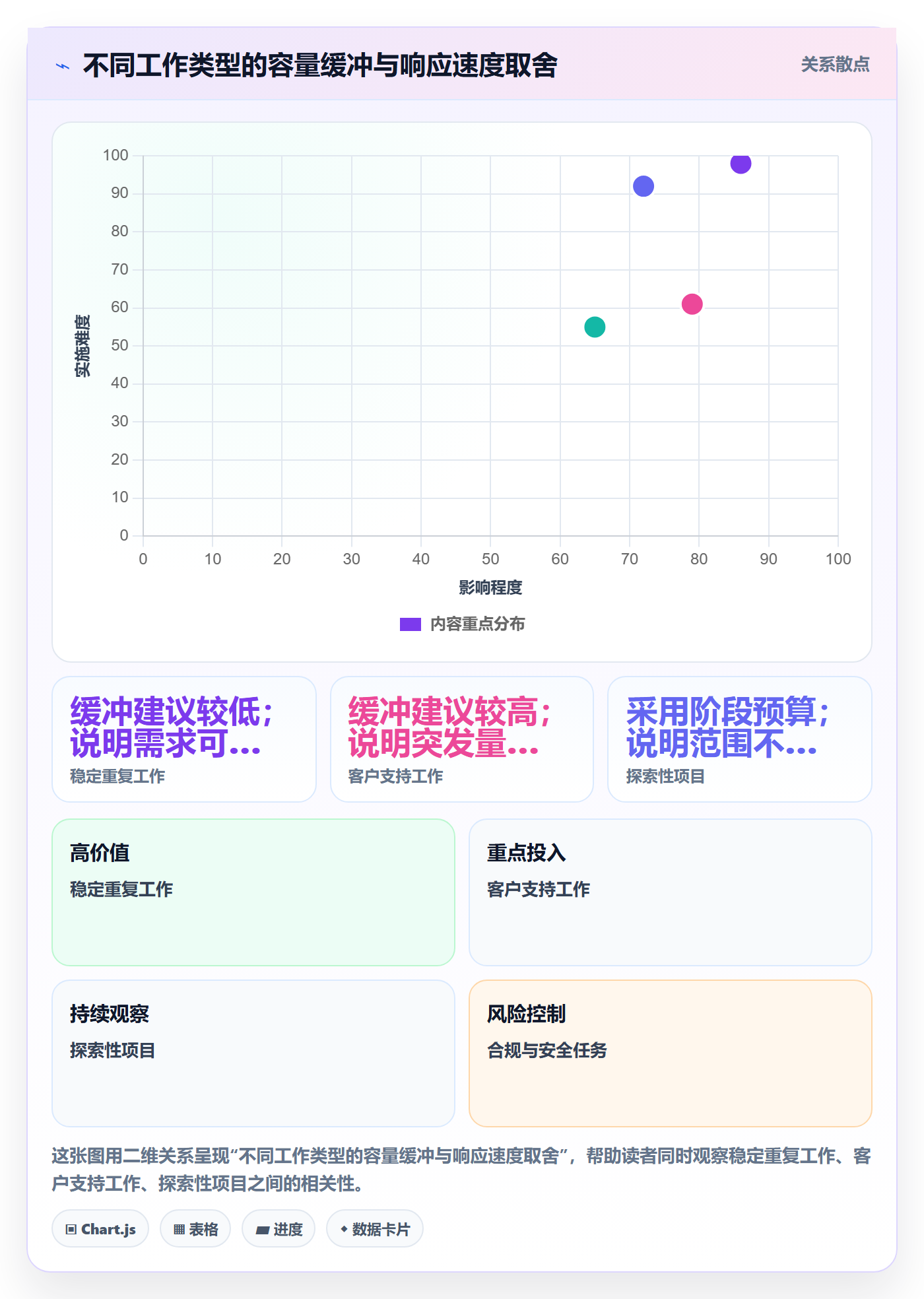 岗位实操方法:管理层提升资源管理效率的效率提升方法与模板